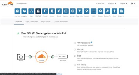 urmdf ssl|Enable Universal SSL certificates · Cloudflare SSL/TLS docs.